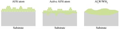 High-Performance Al–Si Coatings Toward Enhancing Oxidation Resistance of Tungsten by Halide-Activated Pack Cementation